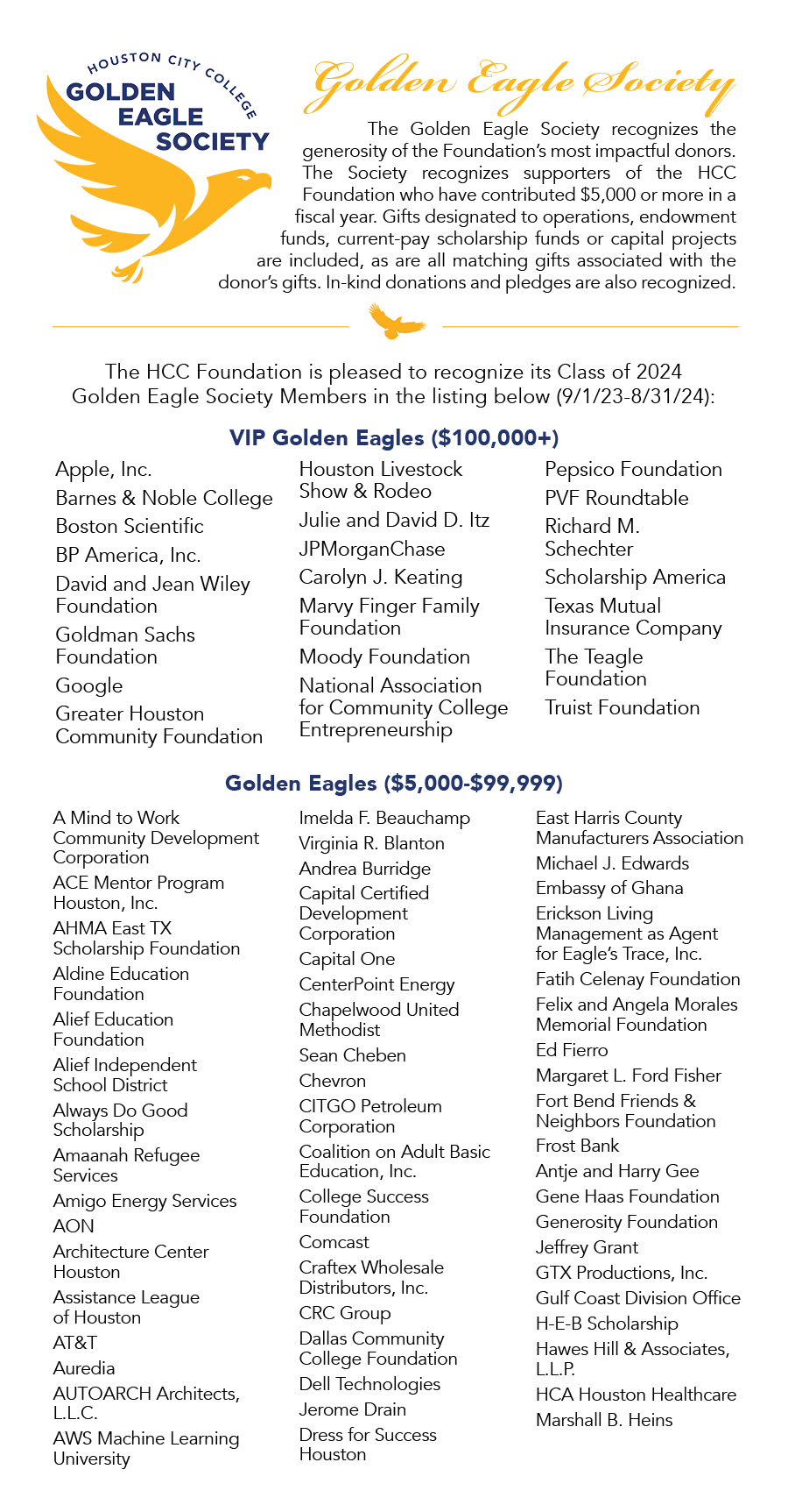 GES FY23 Listing FINAL